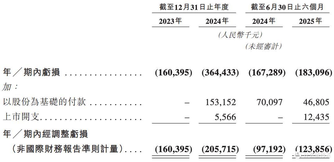 宝济药业在港交所上市,募资净额约9.22亿港元,首日上涨138.8%