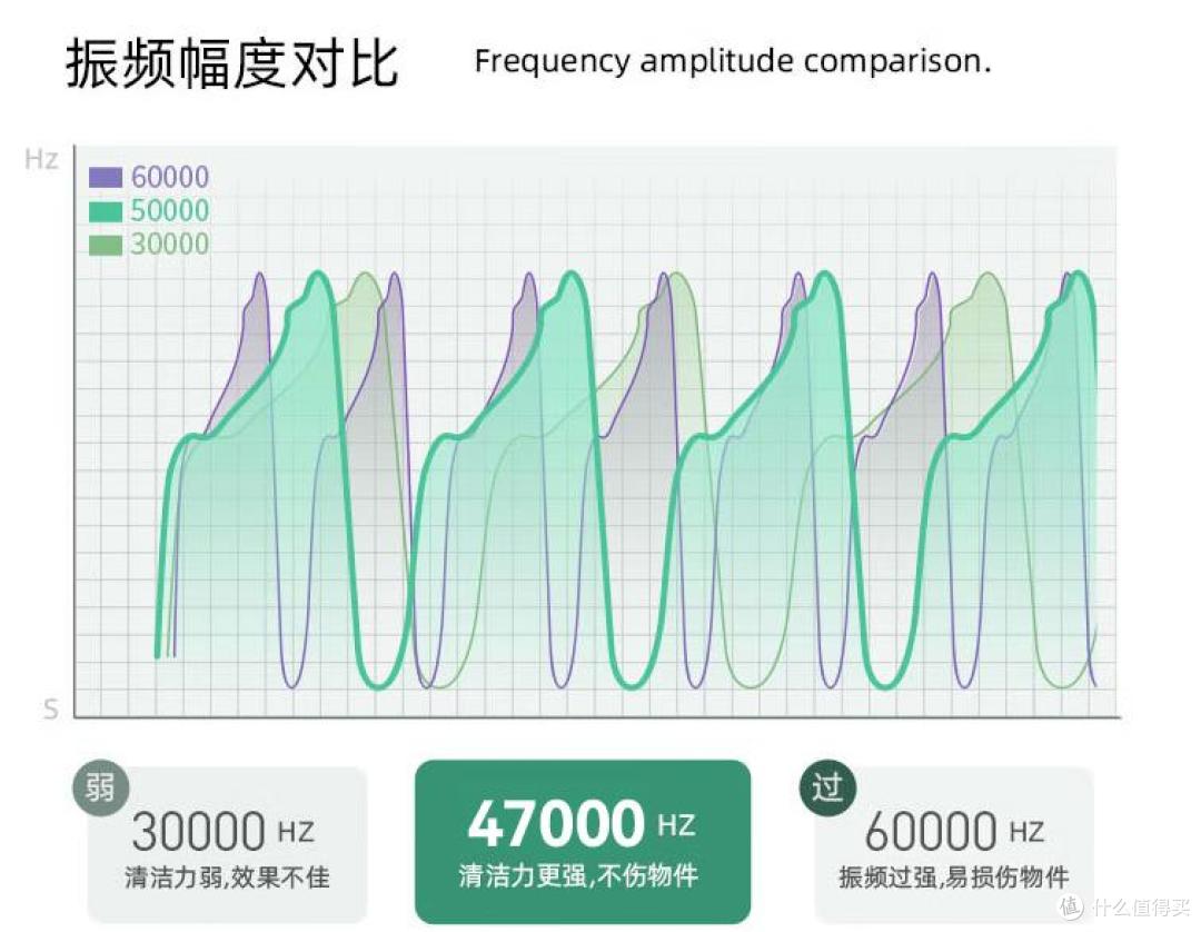 拒绝盲选!洗眼镜机超声波家用值得买吗?超声波清洗机十大名牌