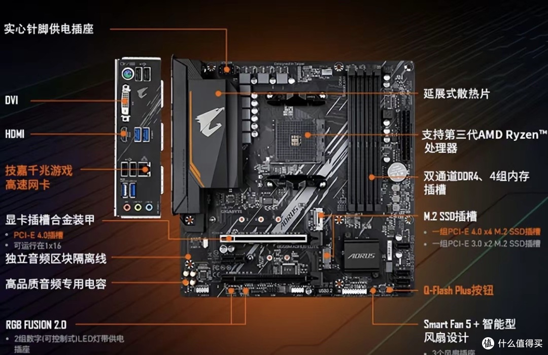 AMD 5600X/5600 全网最详细装机攻略:避开误区,照抄清单不踩雷