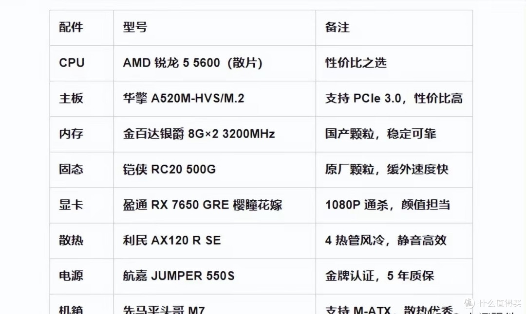 AMD 5600X/5600 全网最详细装机攻略:避开误区,照抄清单不踩雷