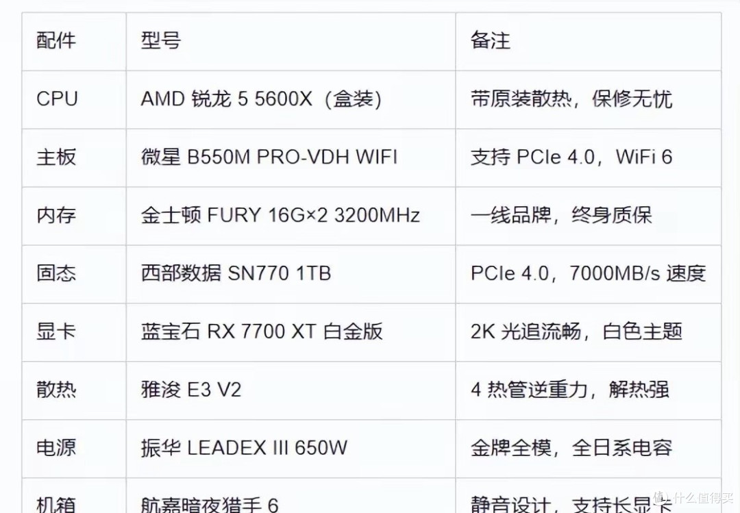 AMD 5600X/5600 全网最详细装机攻略:避开误区,照抄清单不踩雷