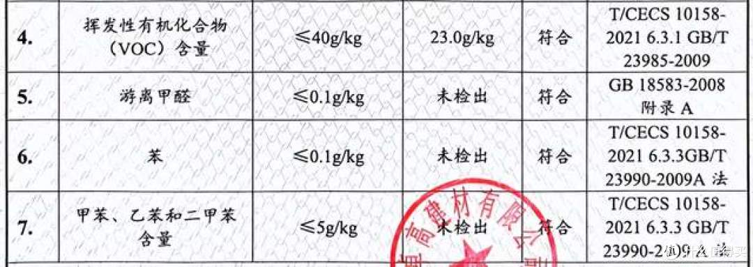 卓高伴侣聚脲美缝检测报告