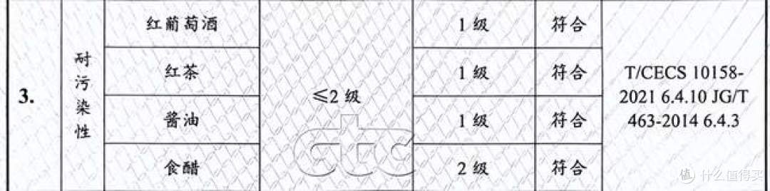卓高伴侣聚脲美缝检测报告