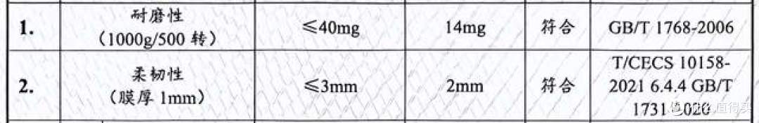 卓高伴侣聚脲美缝检测报告