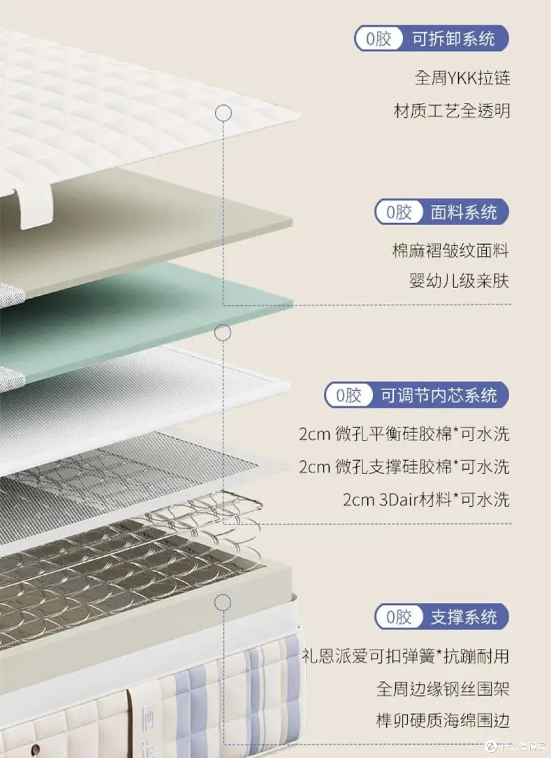睡几年还能换?终身无理由换芯床垫品牌栖作有哪些值得推荐的款?