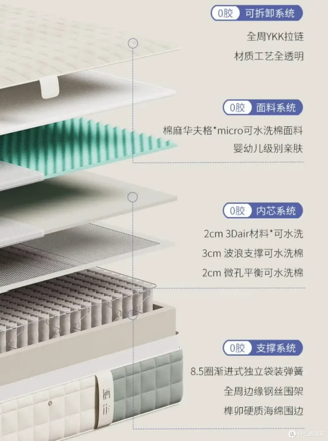睡几年还能换?终身无理由换芯床垫品牌栖作有哪些值得推荐的款?