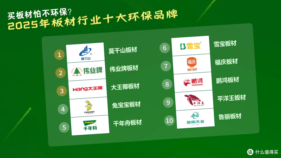 买板材怕不环保?2025年板材行业十大环保品牌