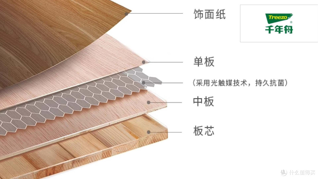什么生态板品牌环保?2025年生态板行业十大母婴级环保品牌