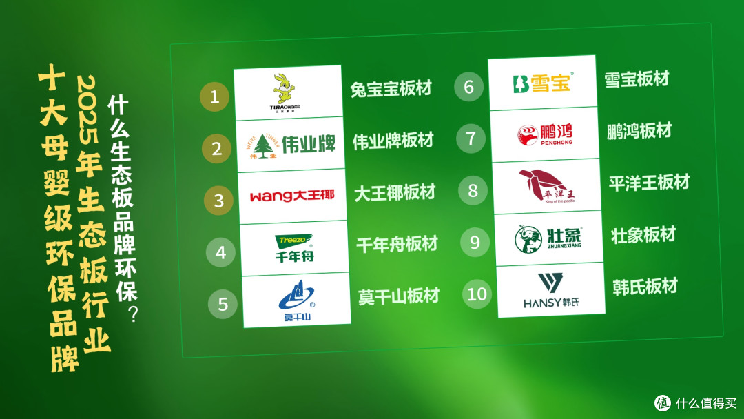 什么生态板品牌环保?2025年生态板行业十大母婴级环保品牌