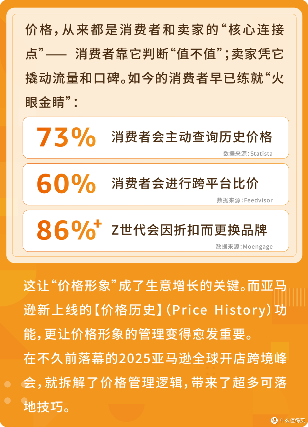 亚马逊推出【价格历史】,消费者查价“零障碍”,卖家定价更走心