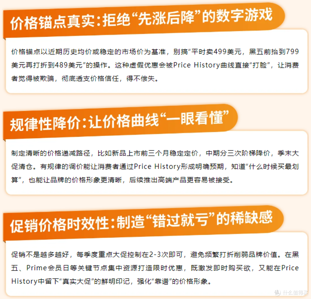 亚马逊推出【价格历史】,消费者查价“零障碍”,卖家定价更走心