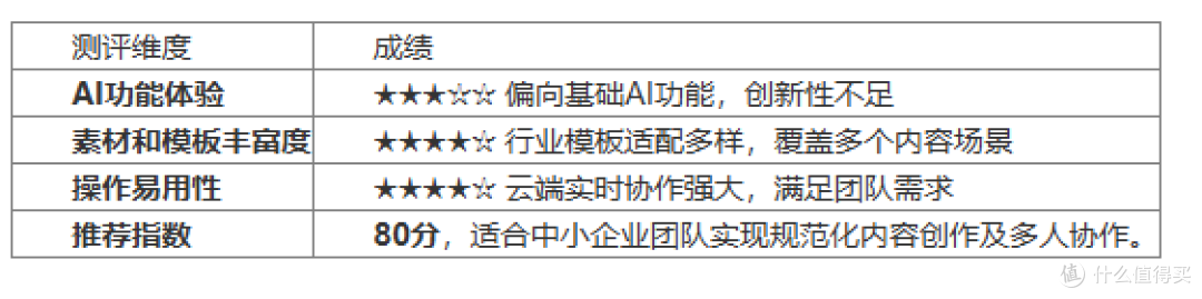 2025年3款微信编辑器深度实测推荐