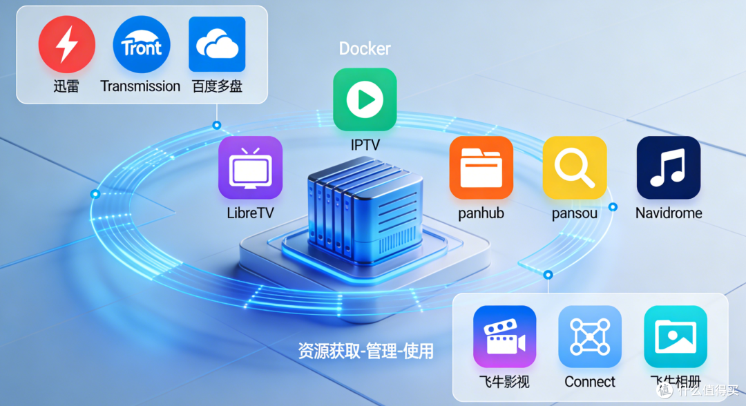 以飞牛OS为例，NAS有哪些神级必装软件+Docker，一文说清
