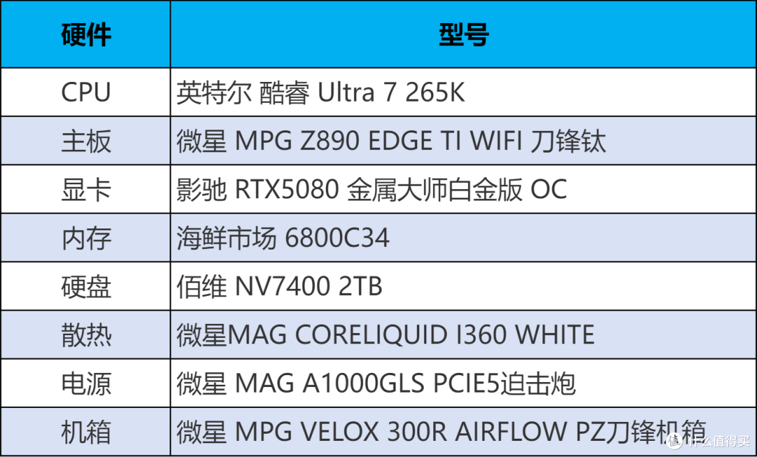 高端装机精打细算!英特尔酷睿Ultra领衔,畅玩4K游戏兼顾生产力