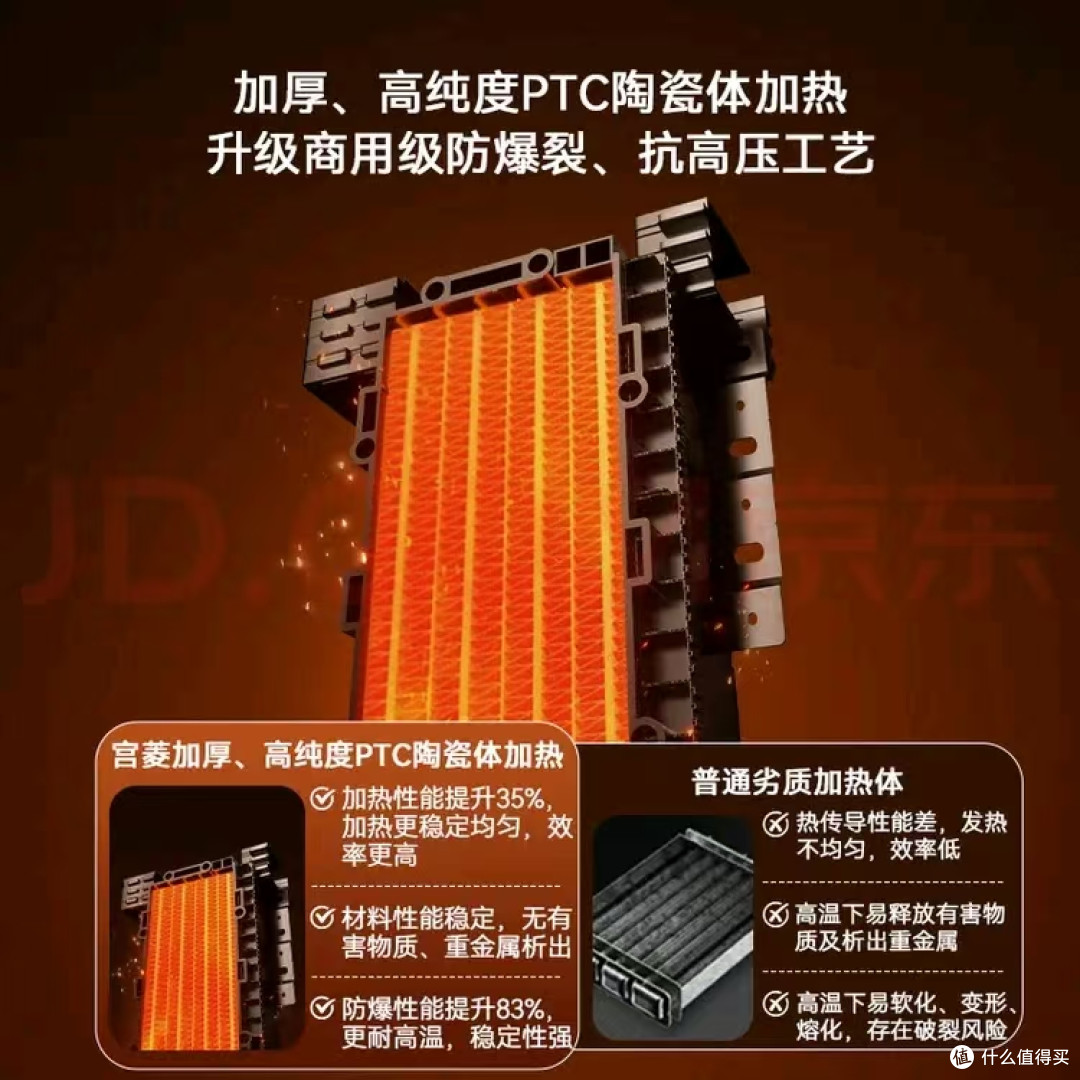 宫菱水暖毯测评:死磕母婴级0毒0辐射,这才是过冬该囤的黑科技