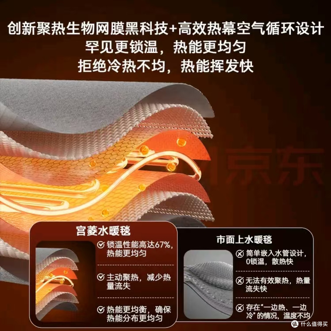 宫菱水暖毯测评:死磕母婴级0毒0辐射,这才是过冬该囤的黑科技