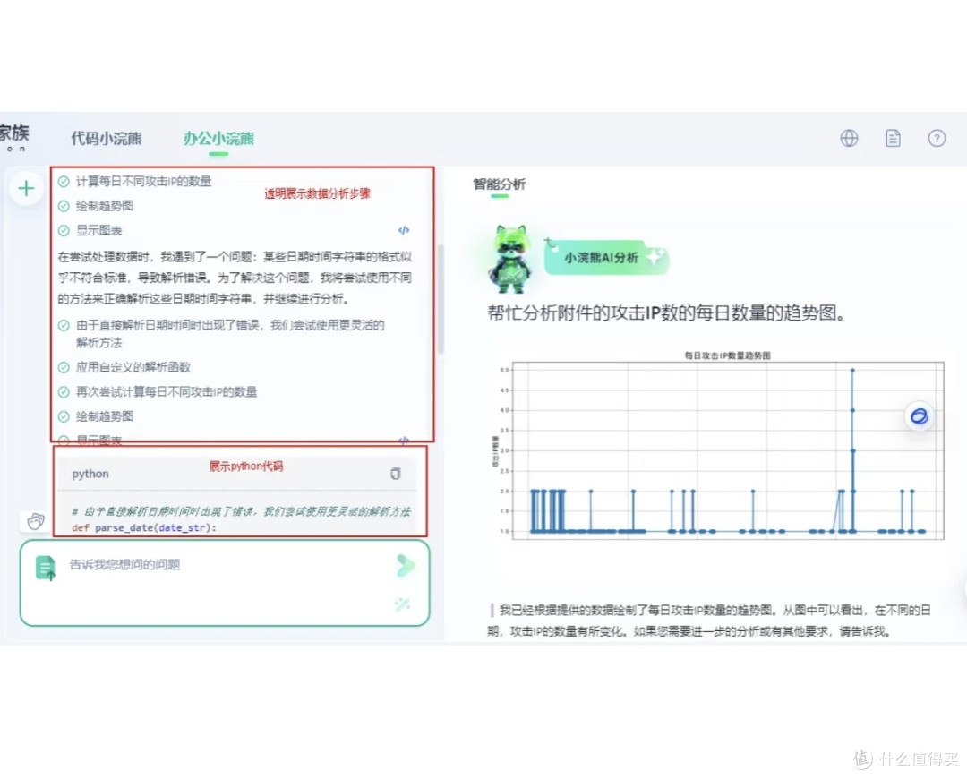 办公小浣熊:数据分析新助手