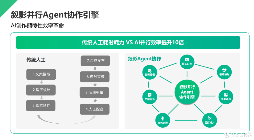 告别运气!AI如何批量复刻电影解说「黄金三秒」钩子?