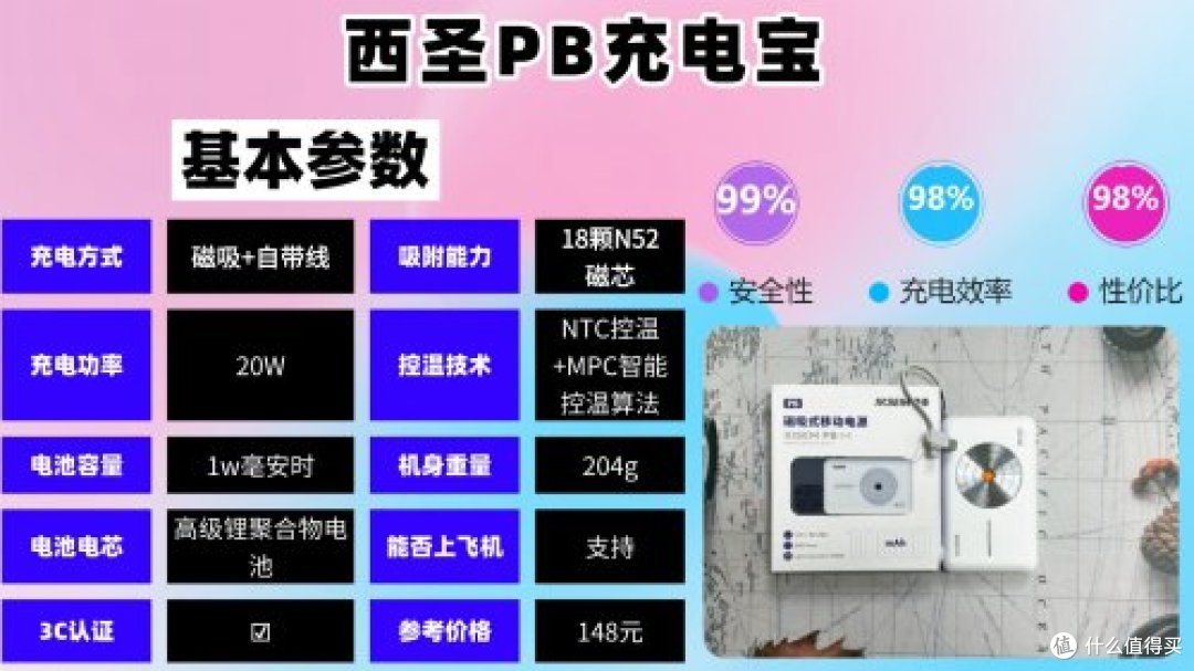 快充充电宝哪个牌子好耐用质量好容量大?2026年口碑最好的充电宝