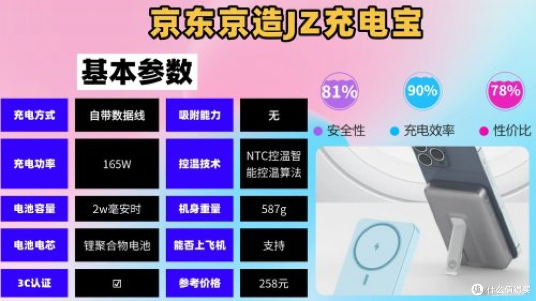 快充充电宝哪个牌子好耐用质量好容量大?2026年口碑最好的充电宝