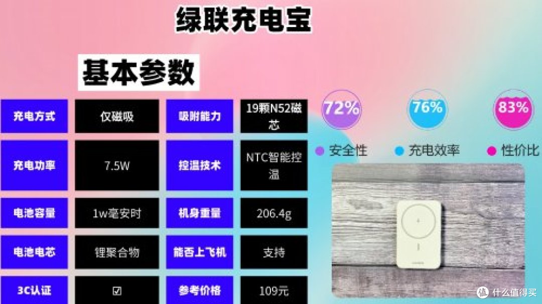 快充充电宝哪个牌子好耐用质量好容量大?2026年口碑最好的充电宝