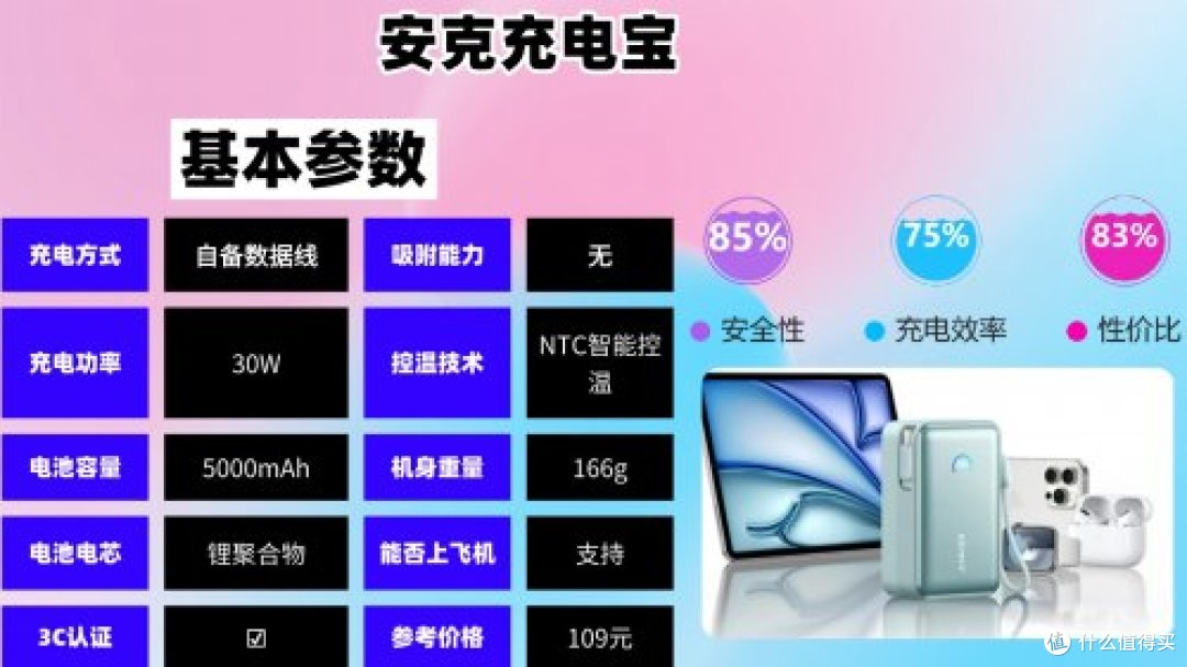 快充充电宝哪个牌子好耐用质量好容量大?2026年口碑最好的充电宝
