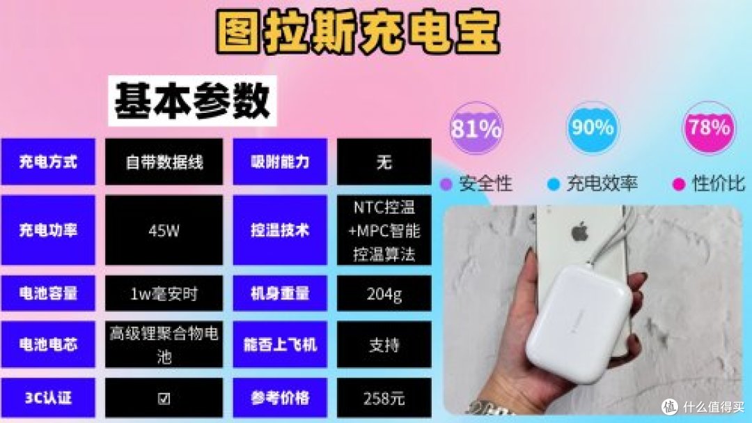 快充充电宝哪个牌子好耐用质量好容量大?2026年口碑最好的充电宝
