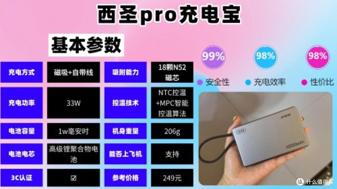 快充充电宝哪个牌子好耐用质量好容量大?2026年口碑最好的充电宝