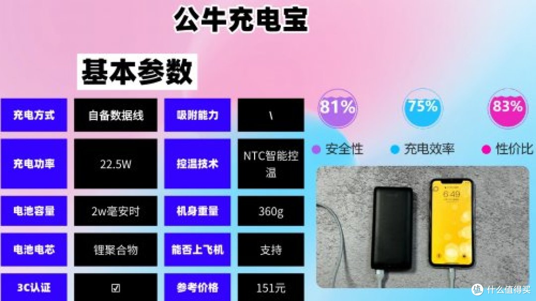快充充电宝哪个牌子好耐用质量好容量大?2026年口碑最好的充电宝