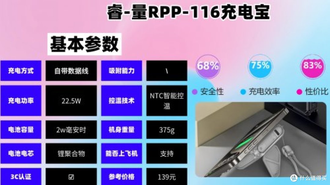 快充充电宝哪个牌子好耐用质量好容量大?2026年口碑最好的充电宝