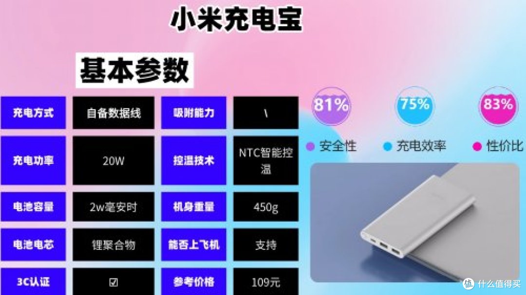 快充充电宝哪个牌子好耐用质量好容量大?2026年口碑最好的充电宝