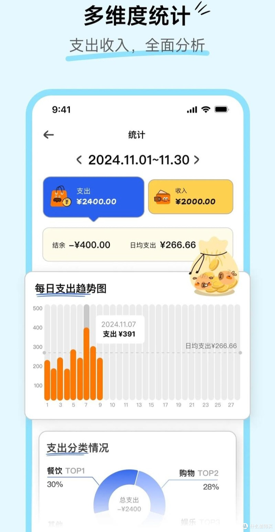我的咔皮记账省钱经:每分钱都花在刀刃上