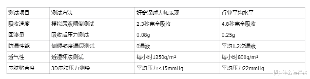 好奇深睡大师:专为新生儿设计的顶级防漏纸尿裤,守护深睡黄金期