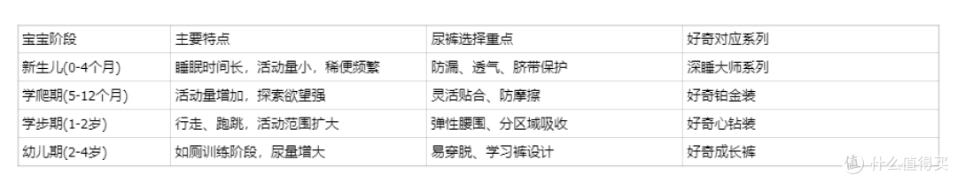 好奇深睡大师:专为新生儿设计的顶级防漏纸尿裤,守护深睡黄金期