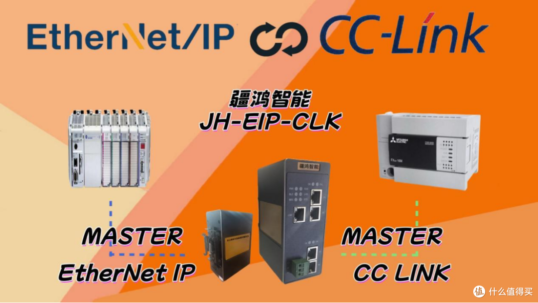 从反复拉扯到丝滑连招：ETHERNET IP转CCLink让混线生产遥遥领先