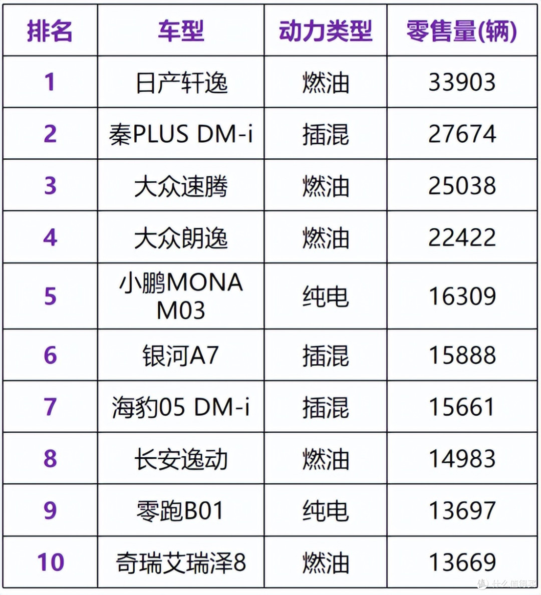10万级合资插混轿车,日产N6乘坐舒适,可以成为新时代的轩逸吗?
