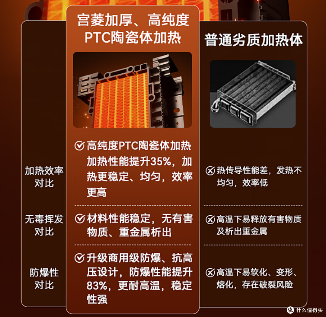 冬季取暖好物榜一!宫菱水暖毯实测:死磕母婴级安全无毒+无辐射