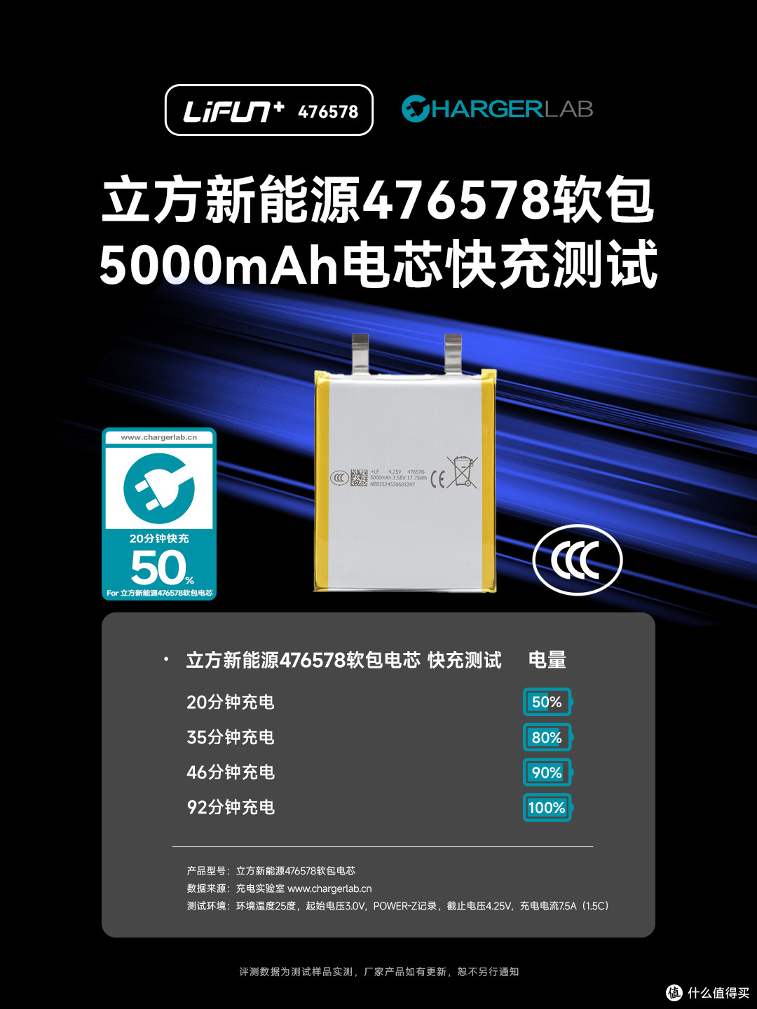 覆盖四种倍率,立方新能源476578-5000mAh聚合物电芯充电测试