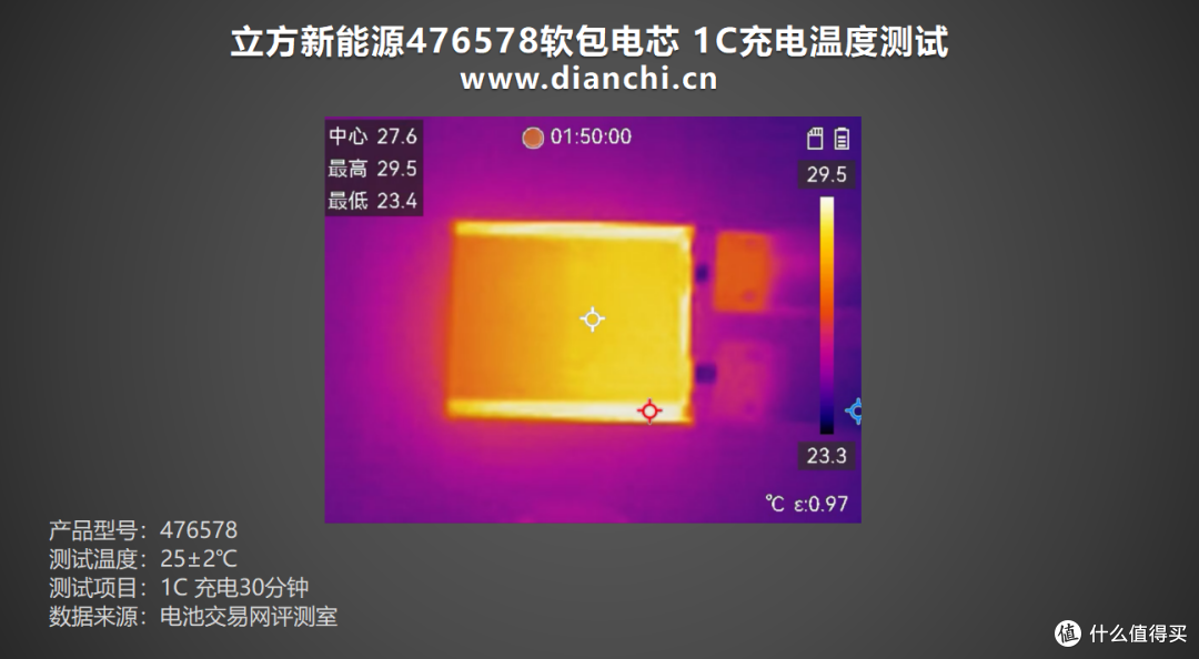 覆盖四种倍率,立方新能源476578-5000mAh聚合物电芯充电测试
