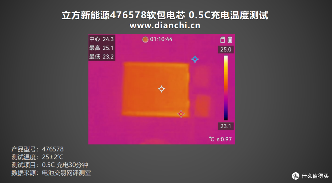 覆盖四种倍率,立方新能源476578-5000mAh聚合物电芯充电测试