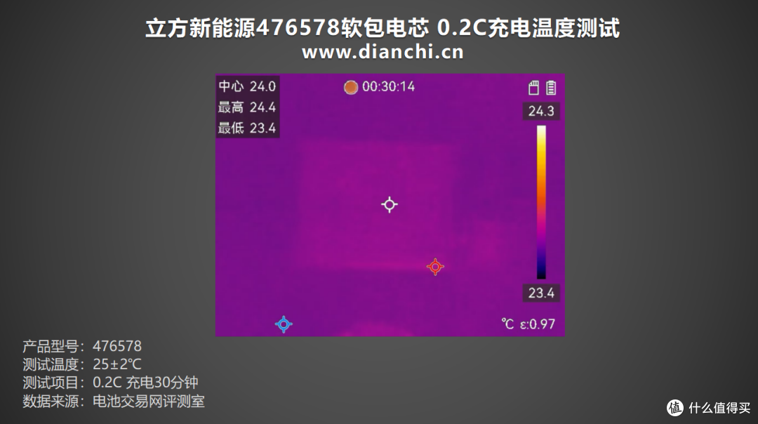 覆盖四种倍率,立方新能源476578-5000mAh聚合物电芯充电测试