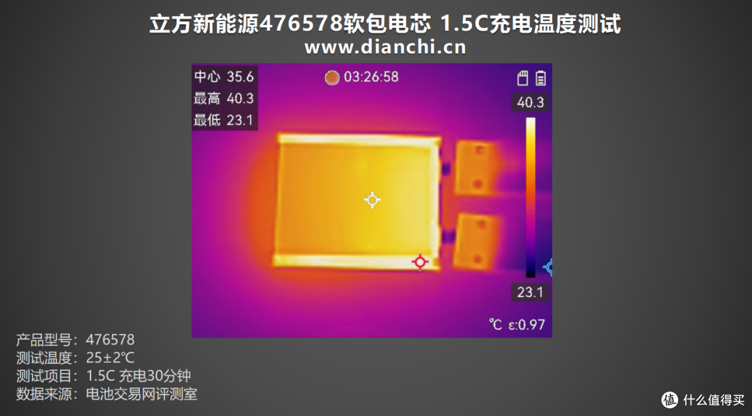 覆盖四种倍率,立方新能源476578-5000mAh聚合物电芯充电测试