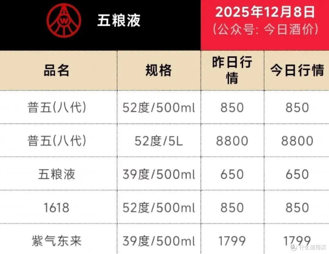 哇哦:茅台回归指导价,跌至1500元!