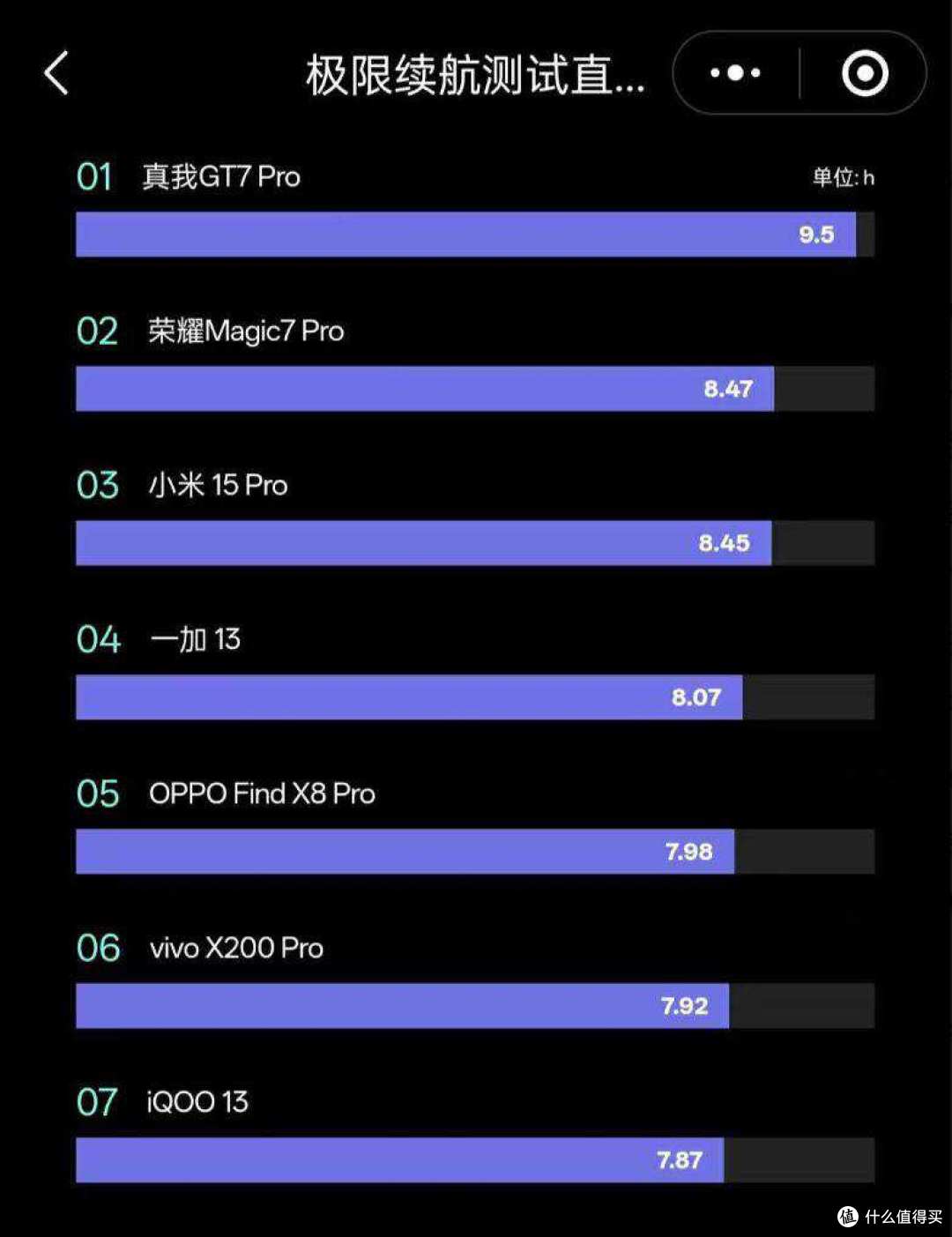 双十二一加手机选购:2599元到5399元,按需匹配你的“性能怪兽”