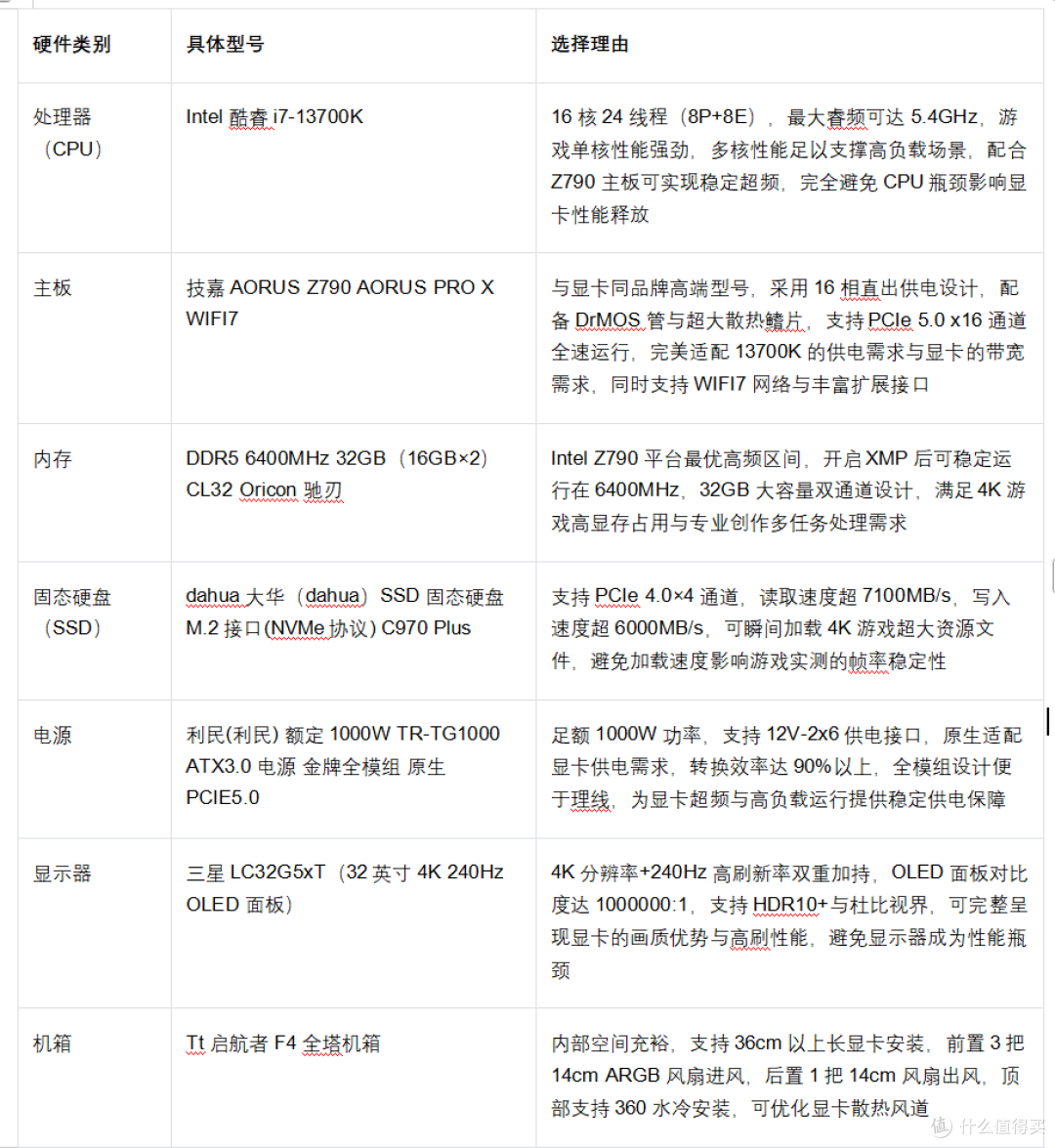 超级甜点:技嘉RTX 5080超级雕