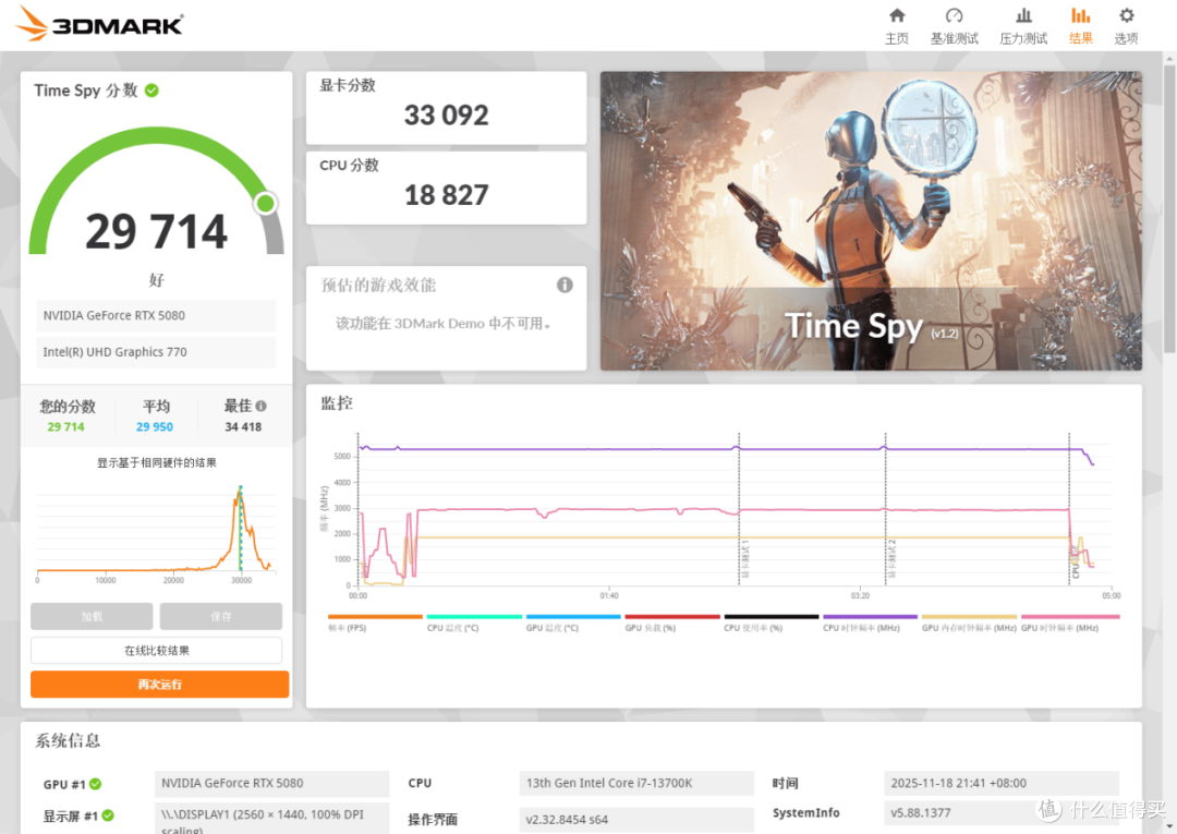 超级甜点:技嘉RTX 5080超级雕