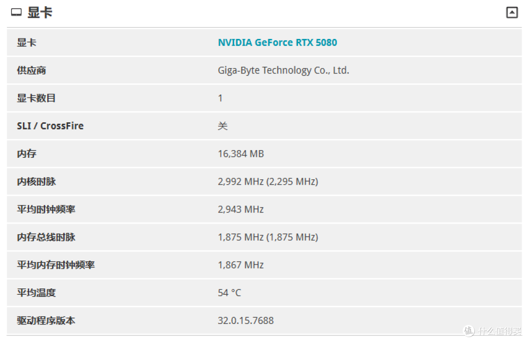 超级甜点:技嘉RTX 5080超级雕