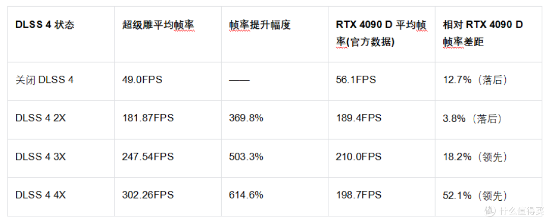 超级甜点:技嘉RTX 5080超级雕
