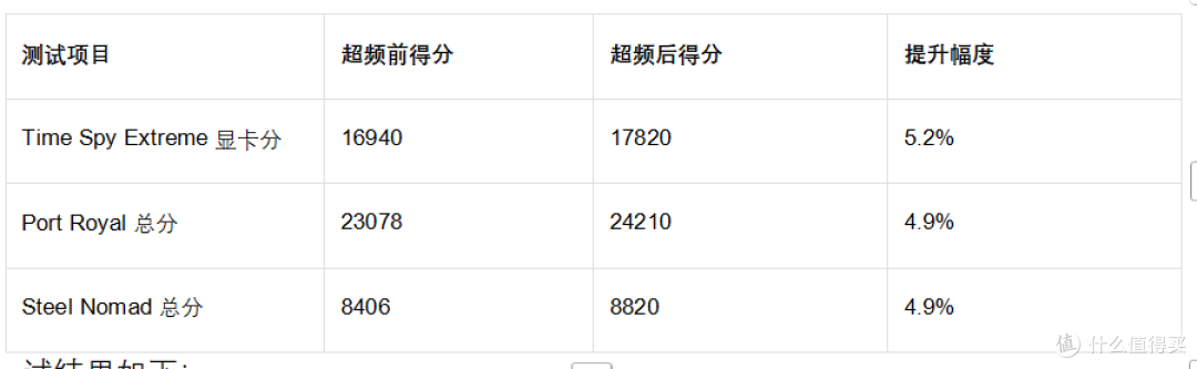 超级甜点:技嘉RTX 5080超级雕