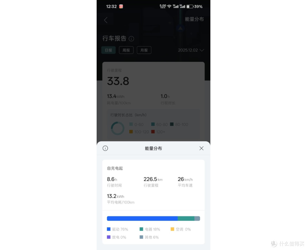 电车冬季续航不打折的秘密竟藏在OTA里
